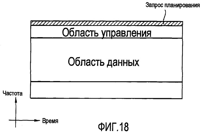 Способ передачи запроса планирования в беспроводной системе связи (патент 2425446)