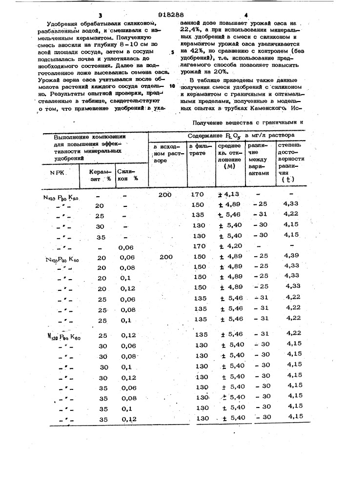 Способ удобрения почвы (патент 918288)