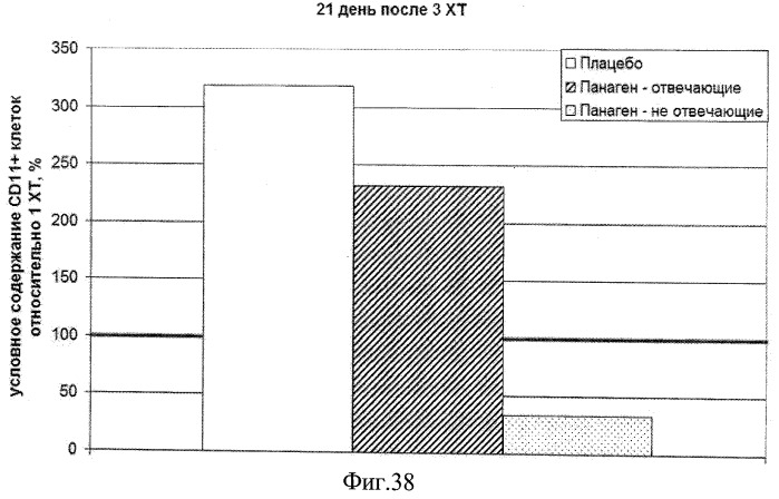Способ лечения онкологических заболеваний (патент 2490028)