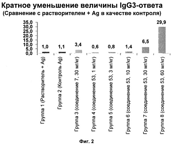 Некоторые химические структуры, композиции и способы (патент 2513636)