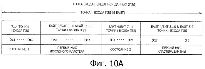 Носитель записи, устройство записи, устройство воспроизведения, способ записи и способ воспроизведения (патент 2379771)