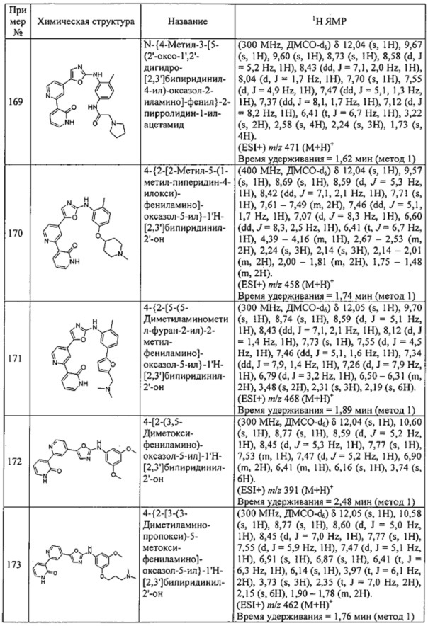 Селективные ингибиторы протеинкиназ (патент 2612972)