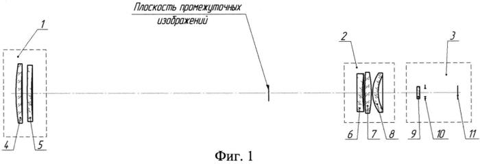 Оптическая тепловизионная система для средней ик-области спектра (патент 2567444)