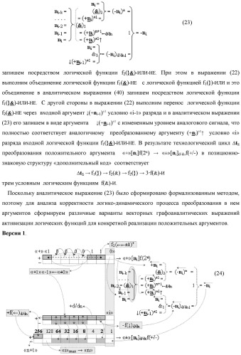 Функциональная структура преобразователя позиционно-знаковых структур аргументов аналоговых сигналов &#171;&#177;&#187;[ni]f(-1\+1,0, +1) &quot;дополнительный код&quot; в позиционную структуру условно отрицательных аргументов аналоговых сигналов &#171;-&#187;[ni]f(2n) с применением арифметических аксиом троичной системы счисления f(+1,0,-1) (варианты) (патент 2443052)