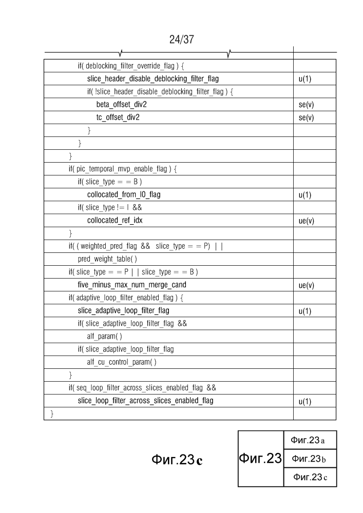 Концепция потока видеоданных (патент 2635251)