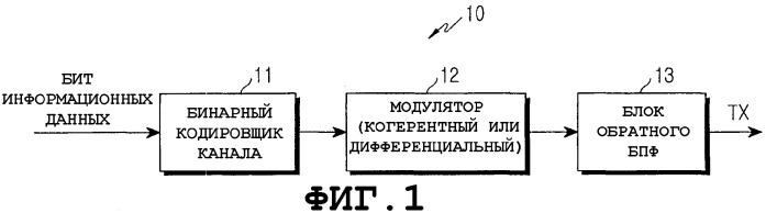 Способ и устройство для передачи информации подтверждения восходящей линии связи в системе связи ofdma (патент 2338326)