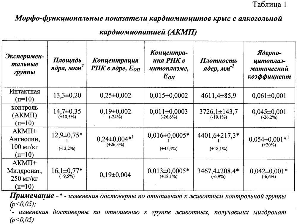 Способ лечения алкогольной кардиомиопатии (патент 2642298)