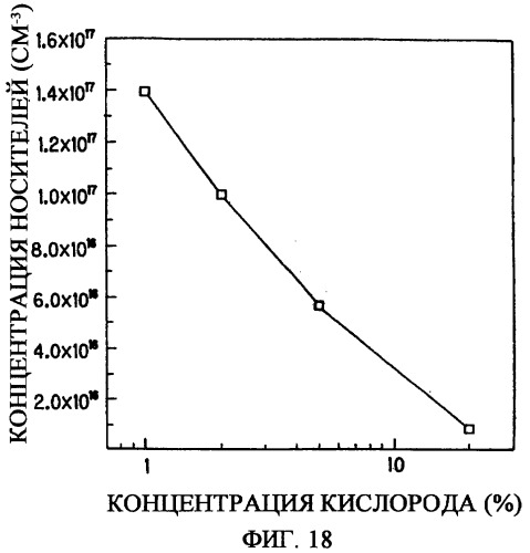 Способ выращивания тонкой монокристаллической пленки, светоизлучающее устройство на основе ga2o 3 и способ его изготовления (патент 2313623)