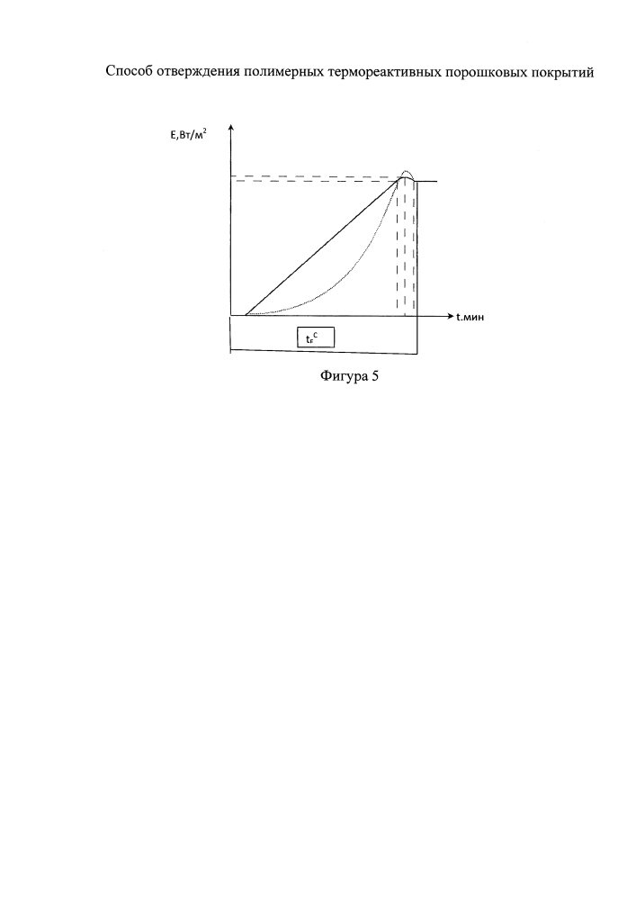 Способ отверждения термореактивных полимерных порошковых покрытий (патент 2640771)