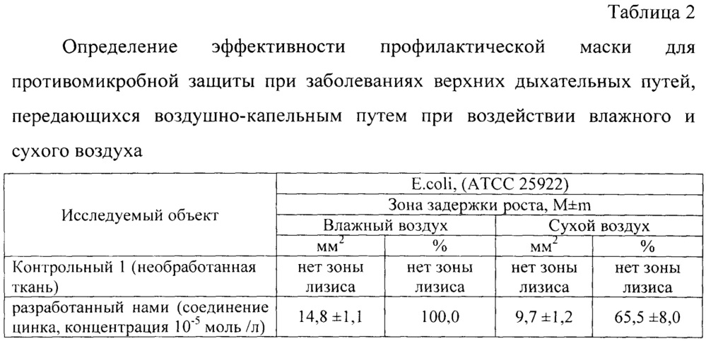 Профилактическая лицевая маска для противомикробной защиты при заболеваниях верхних дыхательных путей, передающихся воздушно-капельным путем (патент 2644316)