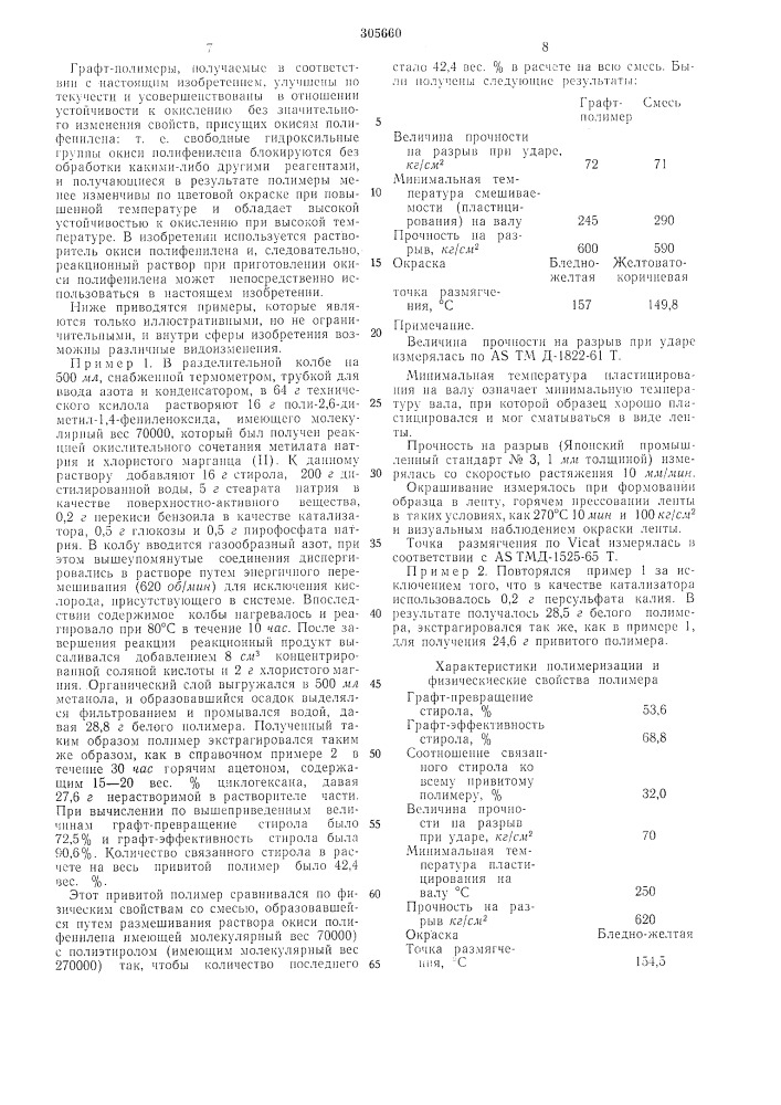 Способ получения модифицированных полифениленоксидов (патент 305660)