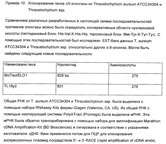 Способ получения полиненасыщенных жирных кислот в трансгенных растениях (патент 2449007)