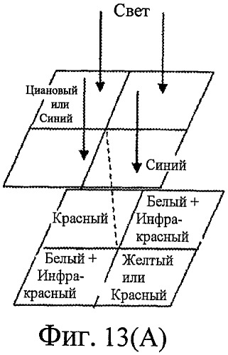 Многоспектральное считывающее устройство и способ его изготовления (патент 2449420)