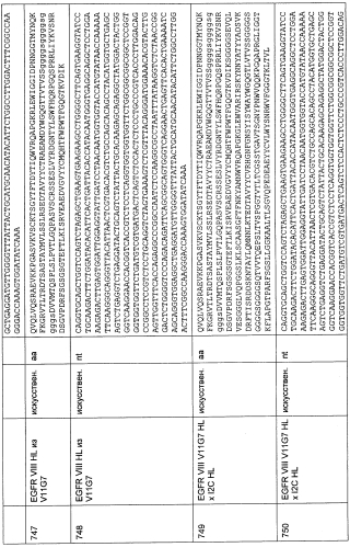 Cd3-эпсилон-связывающий домен с межвидовой специфичностью (патент 2561457)