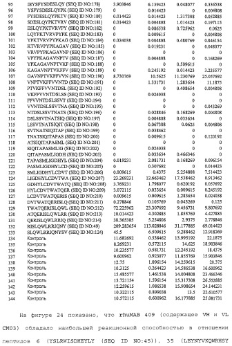 Антитела против сd26 и способы их применения (патент 2486204)