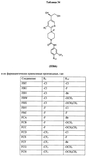 Антагонисты trpv1 и их применение (патент 2452733)