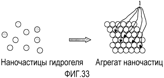 Способ получения сохраняющих форму агрегатов частиц геля и их применение (патент 2395276)
