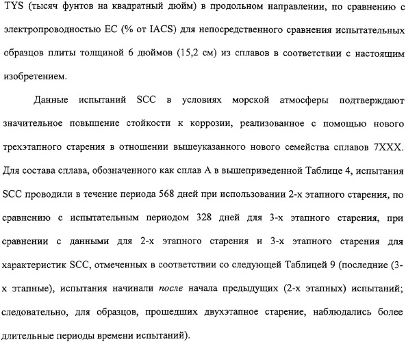 Продукты из алюминиевого сплава и способ искусственного старения (патент 2329330)