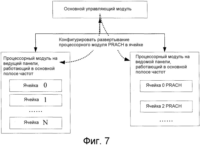 Способ и устройство для реализации на базовой станции lte пула ресурсов, работающих в основной полосе частот (патент 2545187)