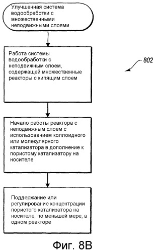Способы и системы водородообработки и способы улучшения существующей системы с неподвижным слоем (патент 2393203)