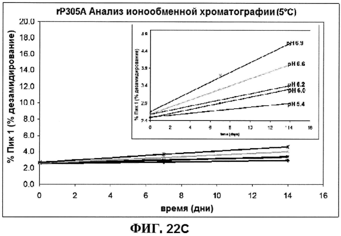 Стабильные иммуногенные композиции антигенов staphylococcus aureus (патент 2570730)