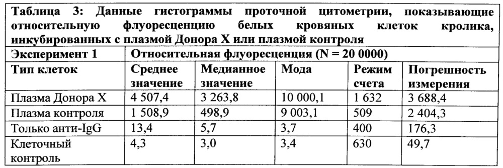 Определение атипичных антител в крови и продуктах крови человека (патент 2622984)