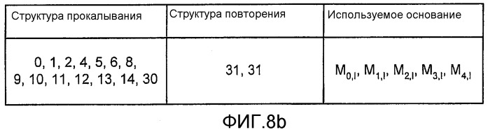 Способ кодирования cqi для hs-dpcch (патент 2272357)