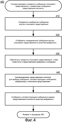 Синхронизированные, ориентированные на диалог перечень сообщений и область чтения сообщения (патент 2504838)