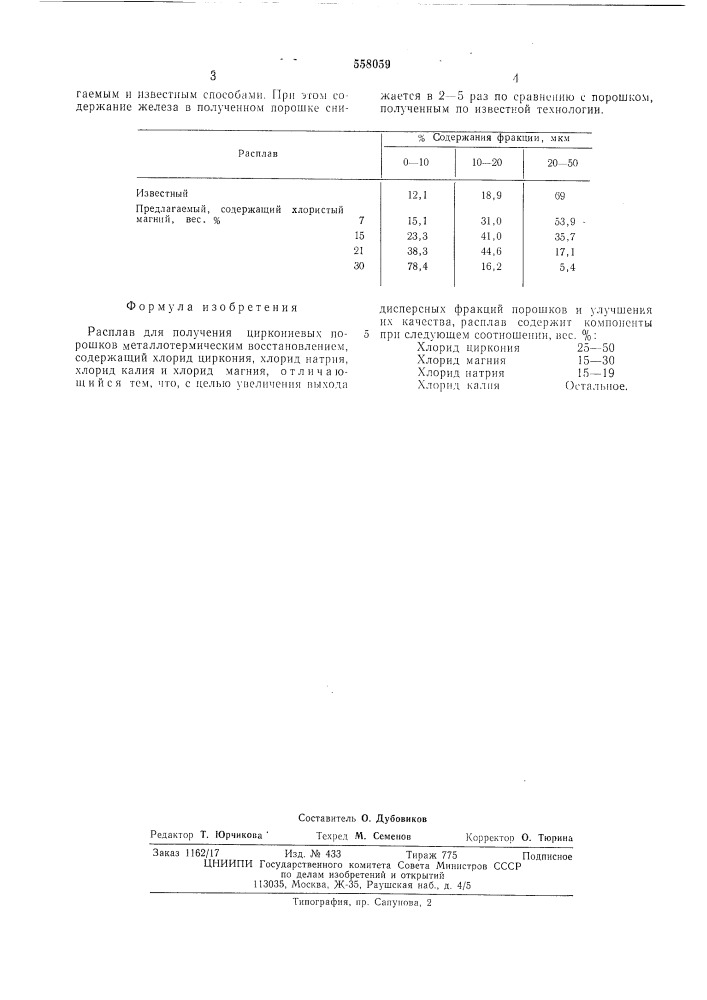 Расплав для получения циркониевых порошков металлотермическим восстановлением (патент 558059)