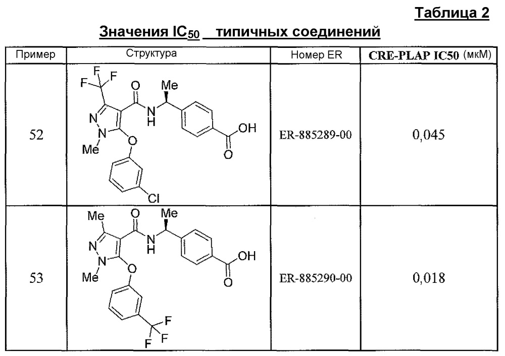 Фармацевтическая композиция (патент 2606510)