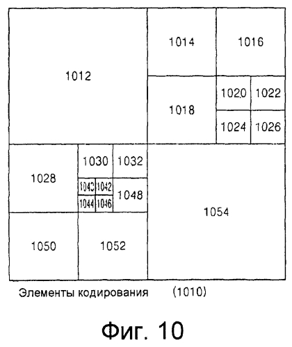 Способ и устройство для кодирования видеоинформации посредством предсказания движения с использованием произвольной области, а также устройство и способ декодирования видеоинформации посредством предсказания движения с использованием произвольной области (патент 2569807)