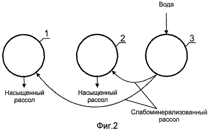 Способ одновременного создания группы подземных резервуаров в растворимых породах (патент 2399571)