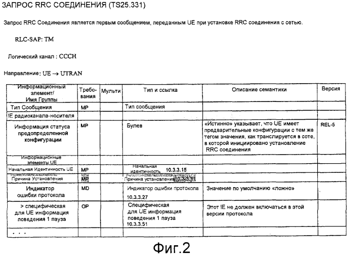 Система мобильной связи, базовая станция, устройство шлюза, устройство базовой сети и способ связи (патент 2574388)