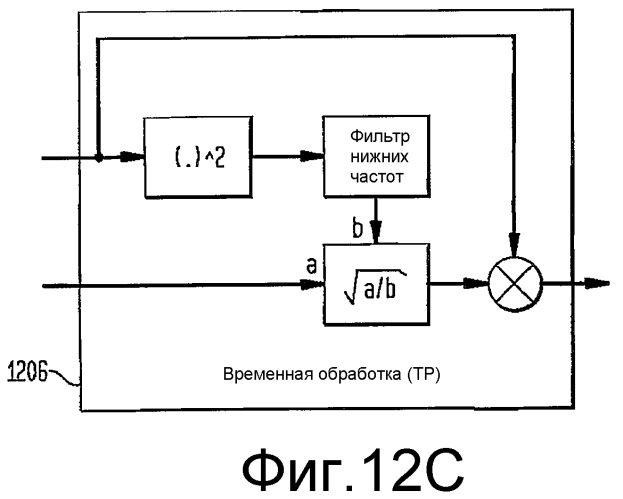Формирование рассеянного звука для схем бинаурального кодирования с использованием ключевой информации (всс) (патент 2384014)