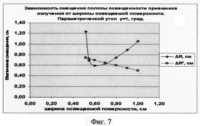 Солнечный фотоэлектрический модуль с концентратором (патент 2444809)