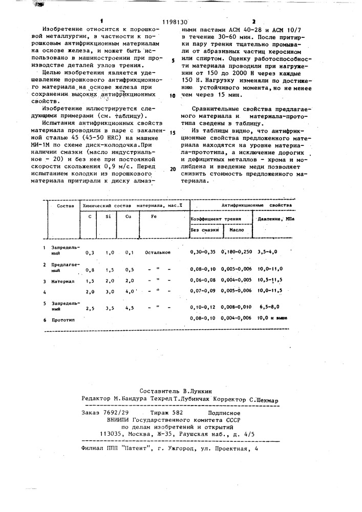 Порошковый антифрикционный материал на основе железа (патент 1198130)