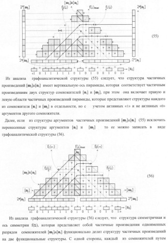 Функциональная входная структура параллельно-последовательного умножителя формата позиционно-знаковой системы счисления f(+/-) (патент 2378684)