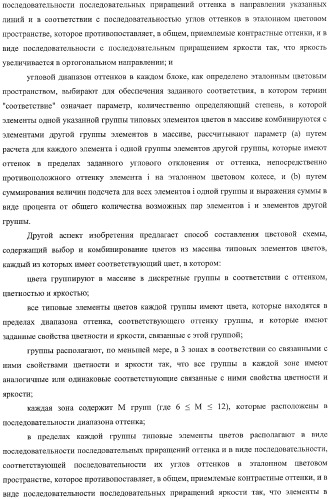 Система представления цветов (патент 2366908)