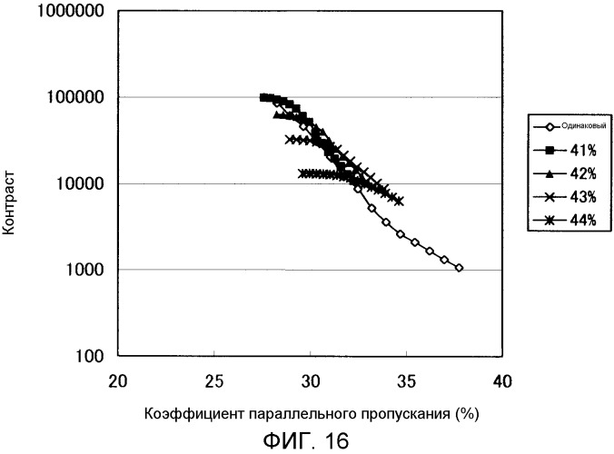 Жидкокристаллический дисплей (патент 2451314)