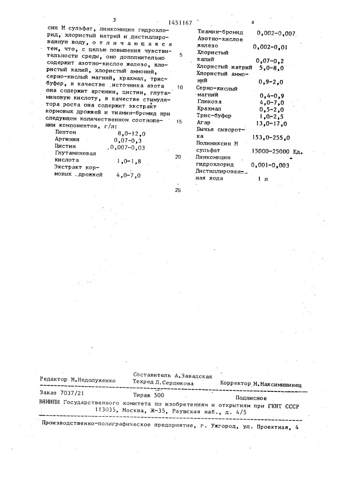 Питательная среда для выделения гонококков (патент 1451167)