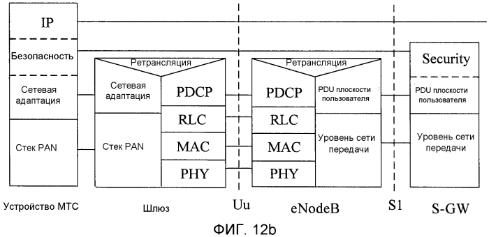 Система радиосвязи, устройство мтс и шлюз (патент 2552193)