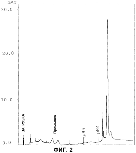 Внеклеточная гиалуронидаза из streptomyces koganeiensis (патент 2553205)