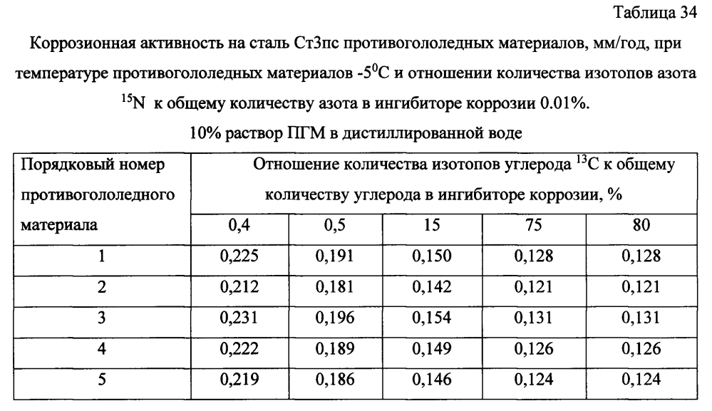 Способ получения твердого противогололедного материала на основе пищевой поваренной соли и кальцинированного хлорида кальция (варианты) (патент 2596783)