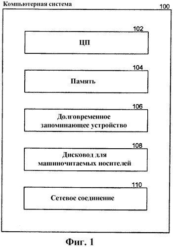 Интегрированное санкционирование доступа (патент 2405198)