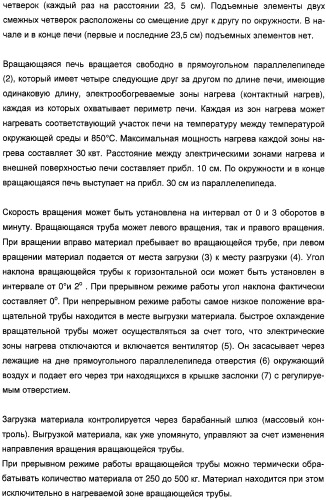 Способ проведения гетерогенного каталитического частичного окисления в газовой фазе акролеина в акриловую кислоту (патент 2365577)