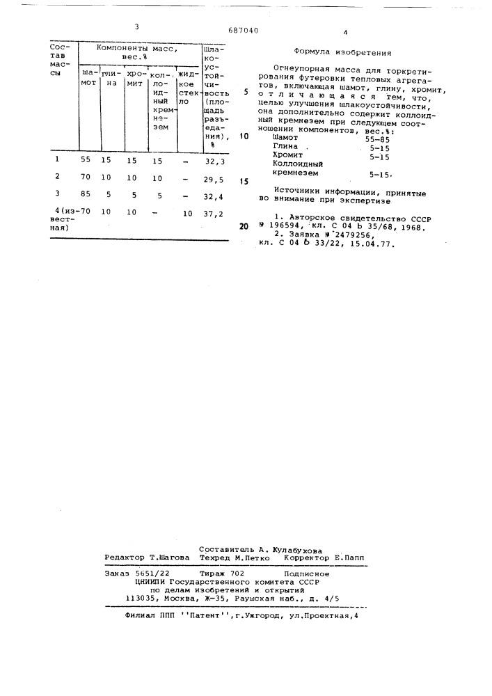 Огнеупорная масса (патент 687040)