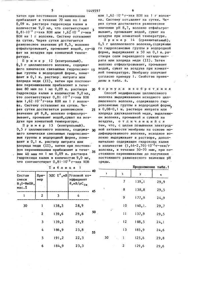 Способ модификации целлюлозного волокна (патент 1449597)