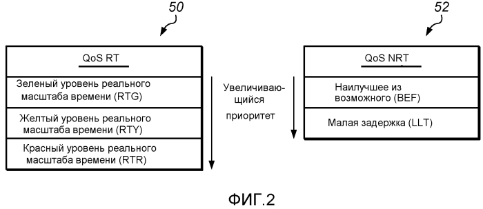 Многопортовый контроллер запоминающего устройства с портами, ассоциированными с классами трафика (патент 2556443)