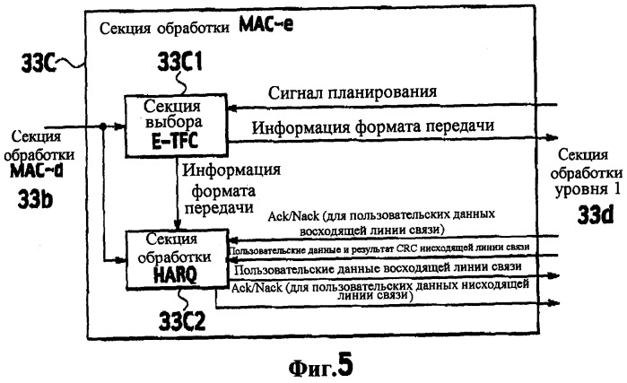 Способ управления скоростью передачи, мобильная станция и базовая радиостанция (патент 2335863)