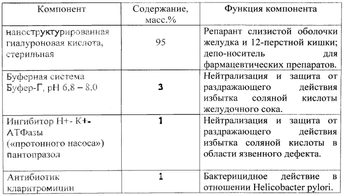 Микродисперсный гистоэквивалент-биопластический материал (патент 2557529)